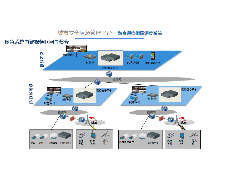 融合通信指揮調(diào)度平臺及設(shè)備